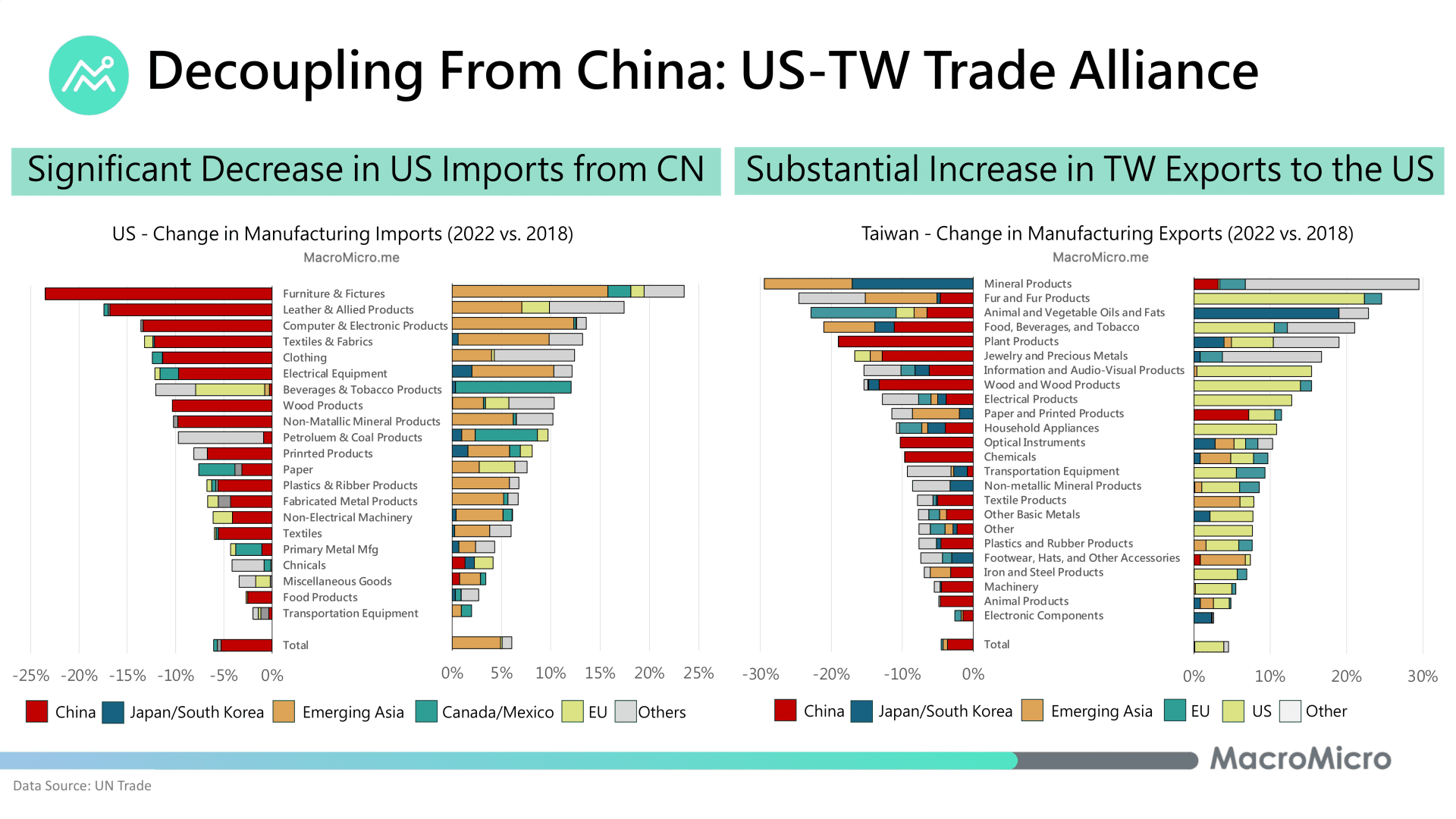 China's Trade Chaos: How Bubble Blasters And Other Goods Are Affected