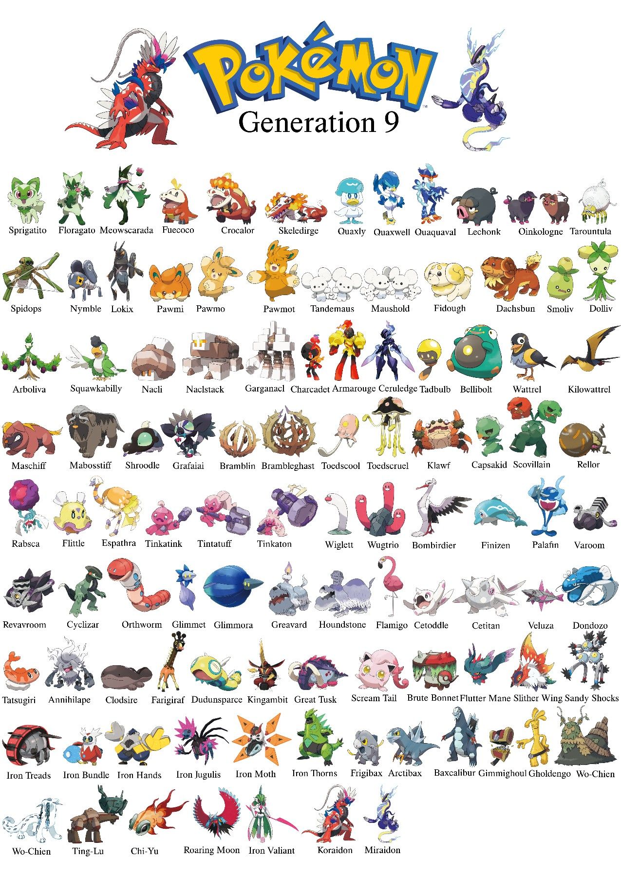 Choosing The Best Starter Pokémon: A Generation-by-Generation Breakdown Choosing The Best Starter Pokémon: A Generation-by-Generation Breakdown
