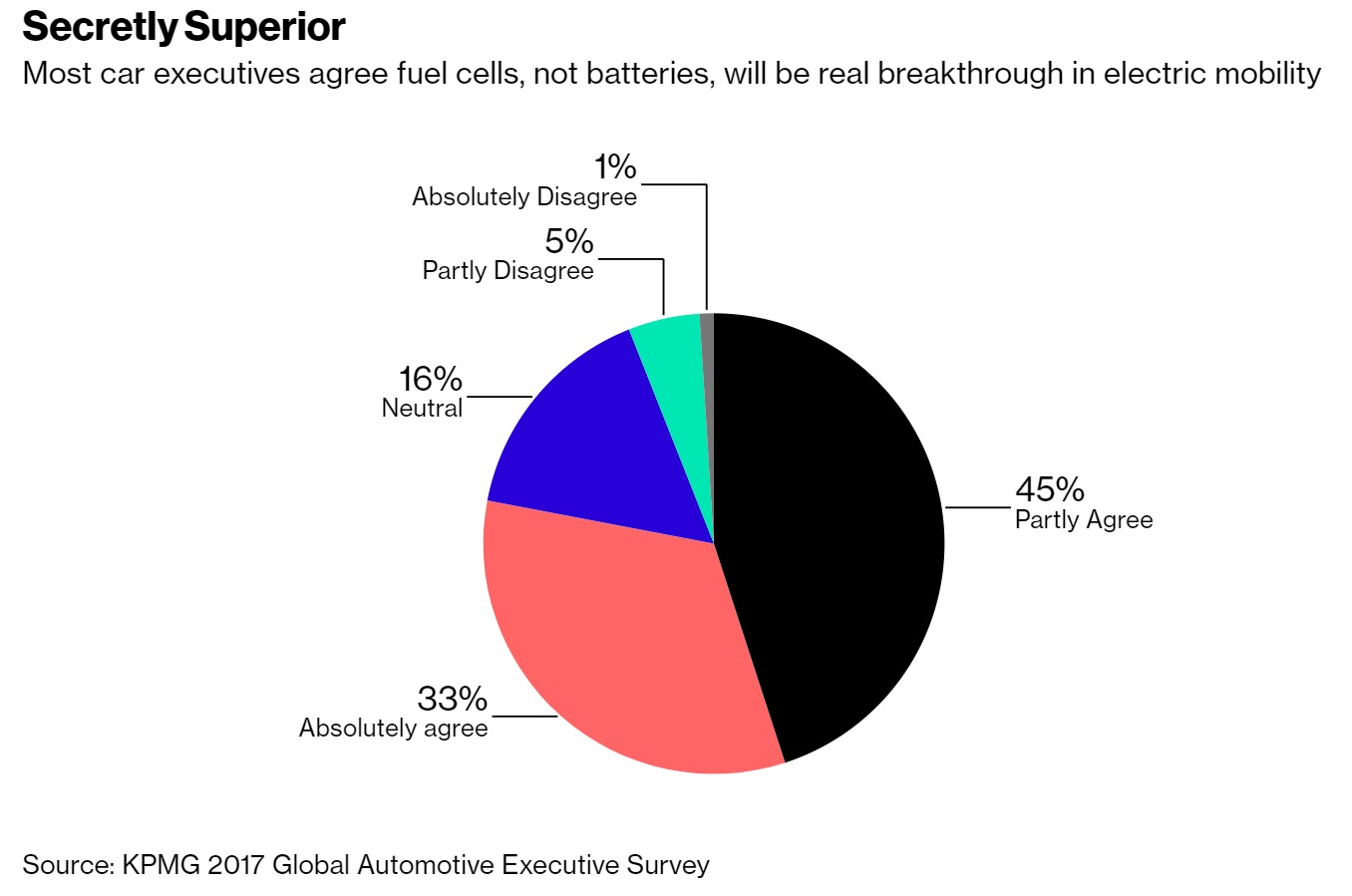 Choosing The Right Bus: A Hydrogen Vs. Battery Analysis For European Cities Choosing The Right Bus: A Hydrogen Vs. Battery Analysis For European Cities
