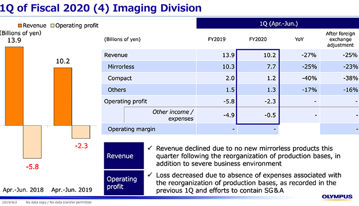 Cineplex's Q1 Financial Report: Impact Of Reduced Theatre Attendance Cineplex's Q1 Financial Report: Impact Of Reduced Theatre Attendance