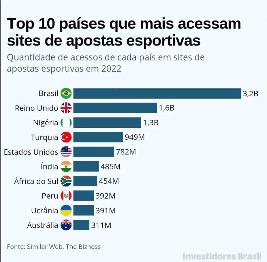 Clássico Corinthians X Santos: Análise Das Casas De Apostas Para O Paulistão Clássico Corinthians X Santos: Análise Das Casas De Apostas Para O Paulistão