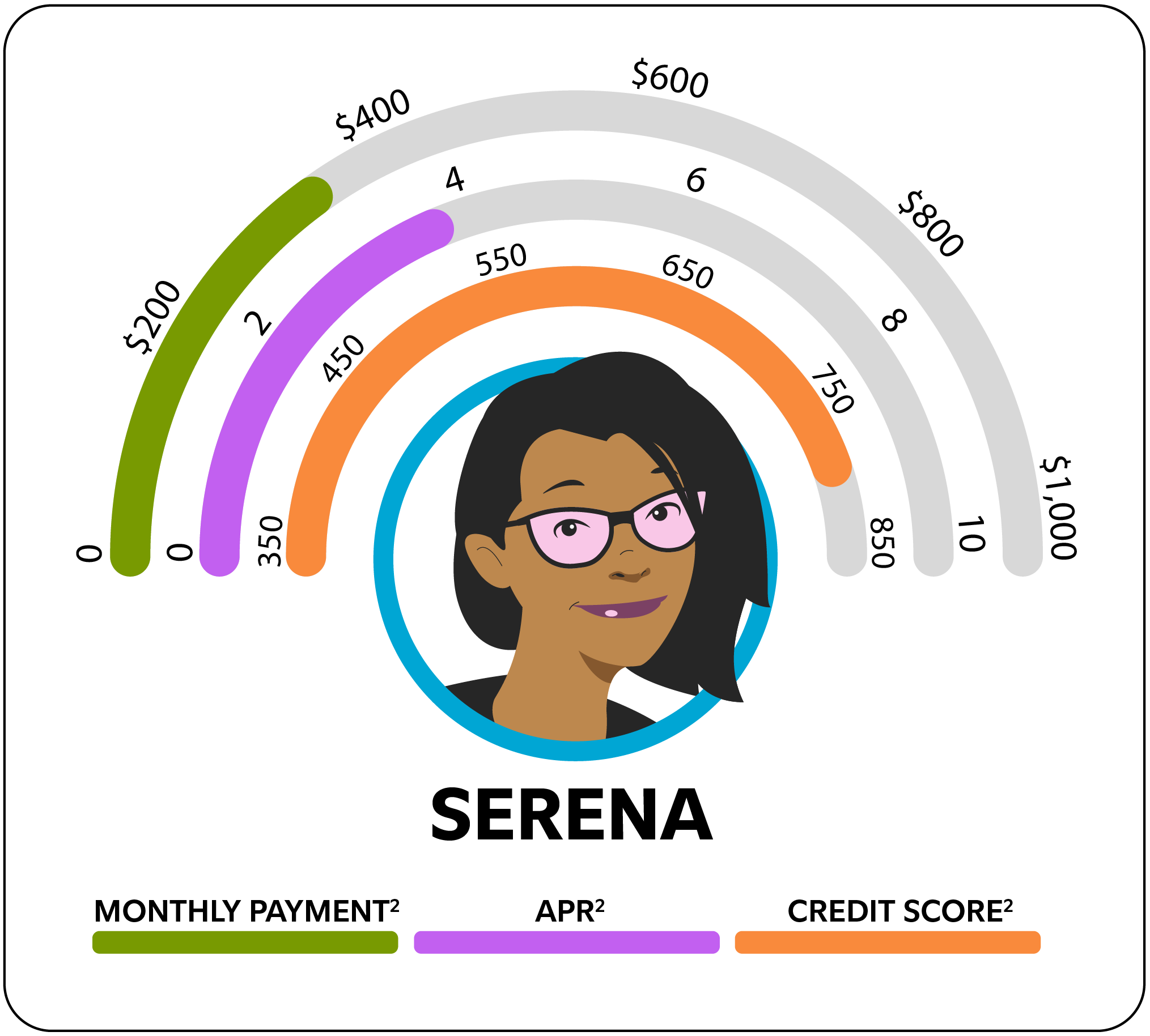 Climate Risk And Your Home Loan: Understanding The Credit Score Impact Climate Risk And Your Home Loan: Understanding The Credit Score Impact