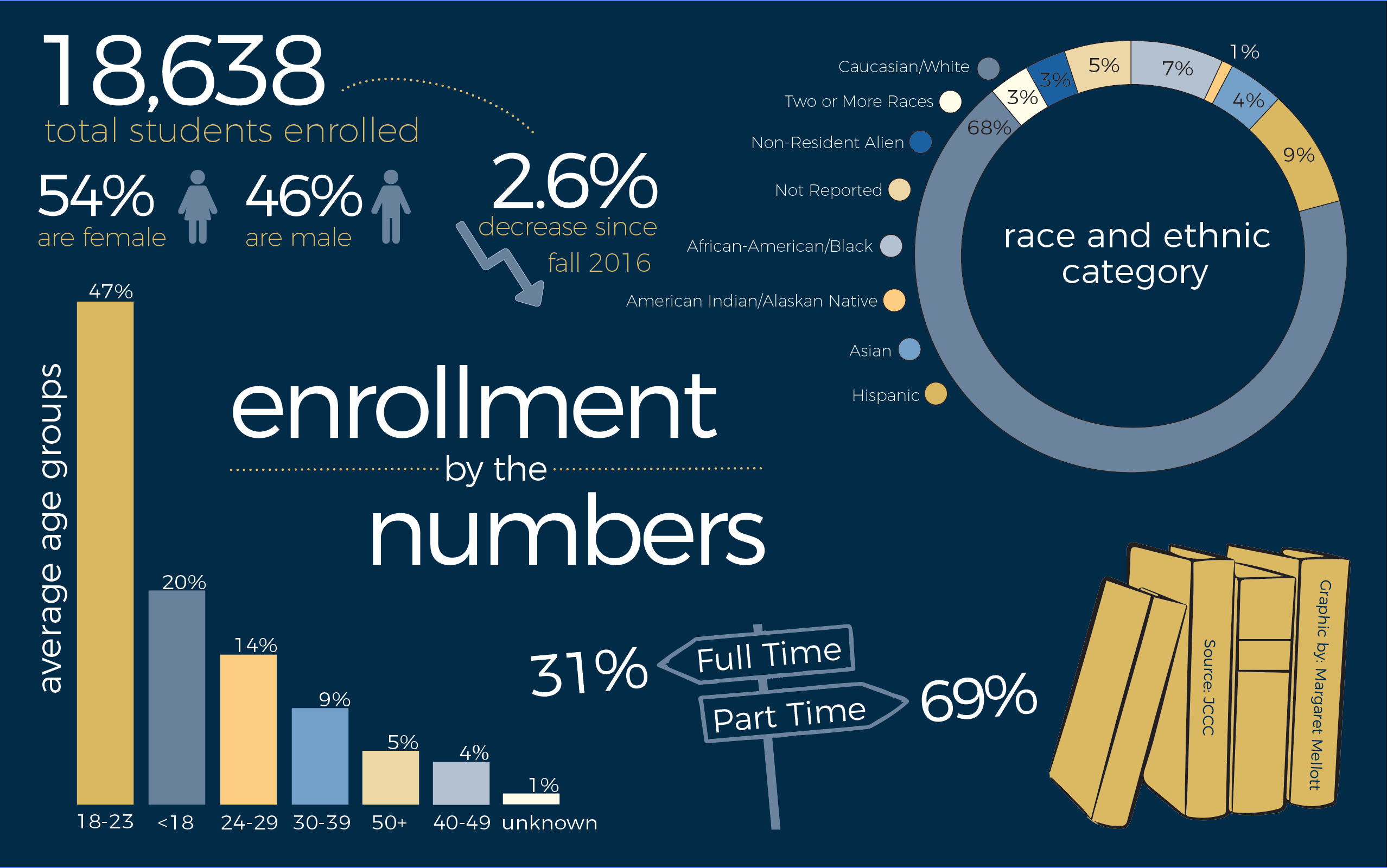 College Towns In Crisis: Enrollment Decline And Economic Fallout College Towns In Crisis: Enrollment Decline And Economic Fallout
