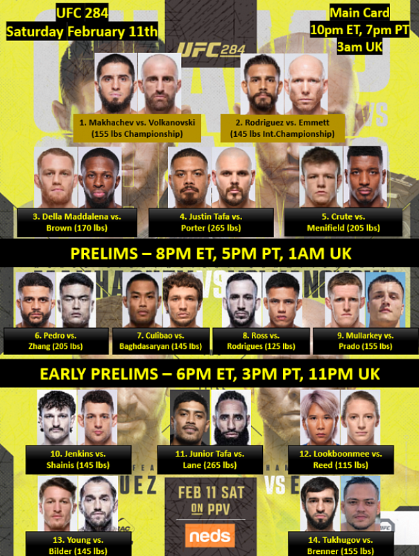 Complete UFC May 2025 Fight Card: Dates, Times, And Locations For UFC 315 Complete UFC May 2025 Fight Card: Dates, Times, And Locations For UFC 315