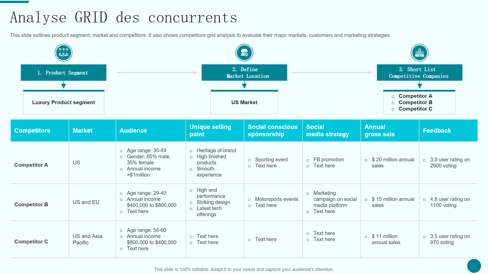Comprendre Comprendre