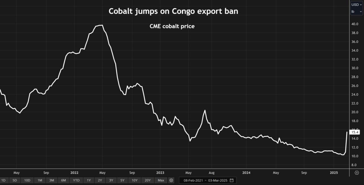 Congo's Cobalt Export Ban: Market Impact And The Anticipated Quota Plan Congo's Cobalt Export Ban: Market Impact And The Anticipated Quota Plan