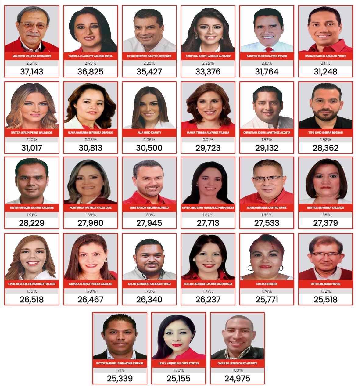 Conoce A Los Aspirantes A Diputados De Nueva Corriente En Las Próximas Elecciones Conoce A Los Aspirantes A Diputados De Nueva Corriente En Las Próximas Elecciones