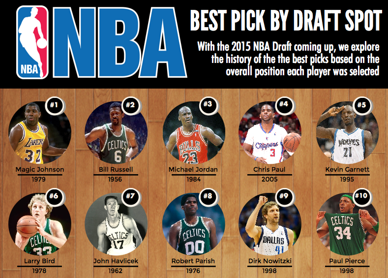 Cooper Flagg Hype: Top Contenders For The #1 NBA Draft Pick
