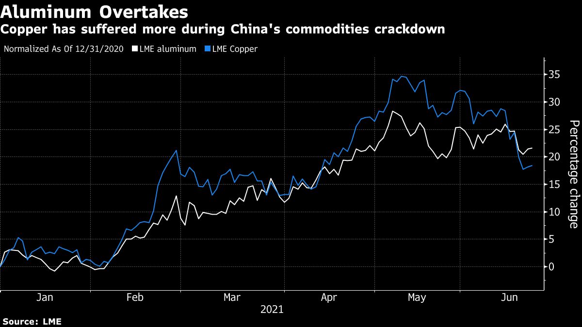 Copper Trading Activity Intensifies Following China's Trade Announcement Copper Trading Activity Intensifies Following China's Trade Announcement