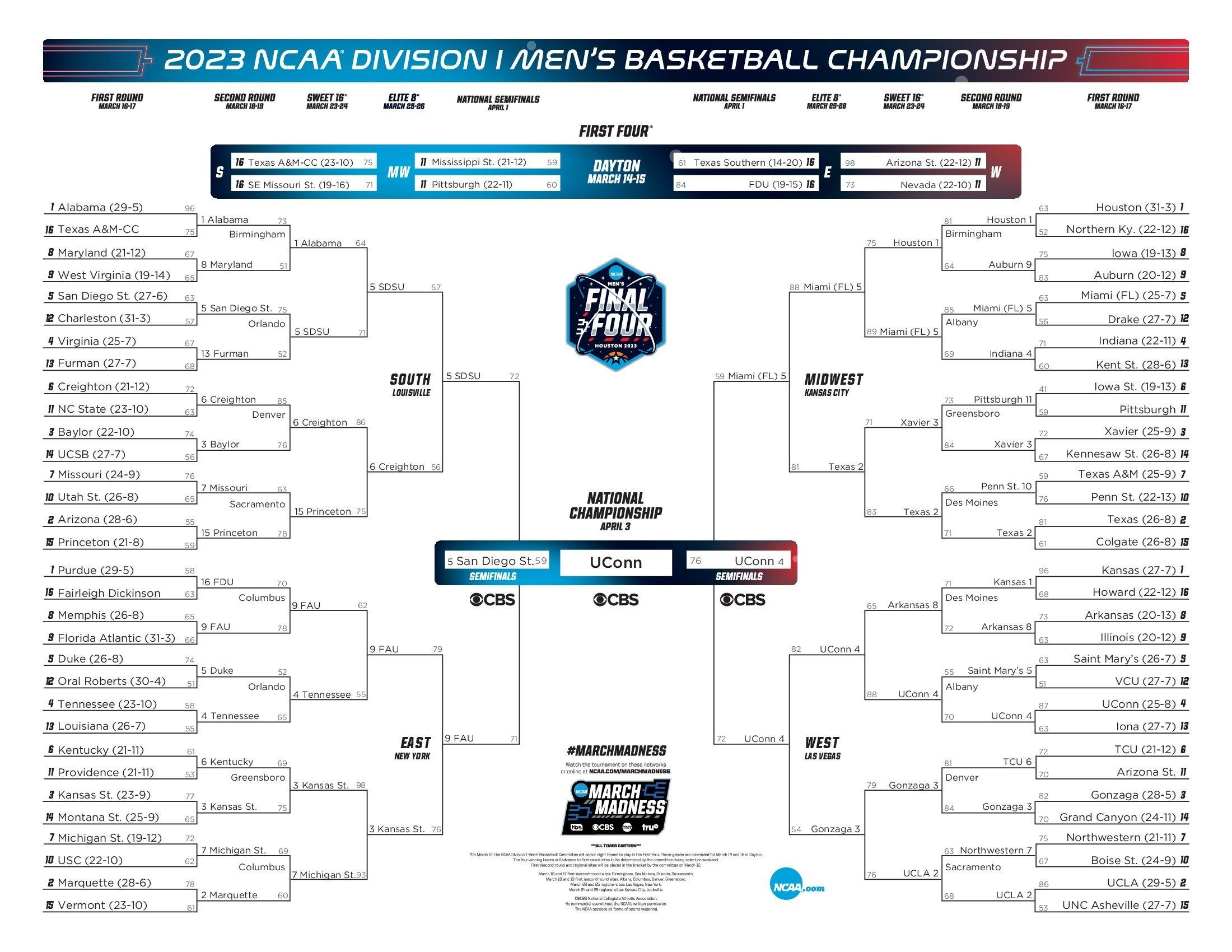 Cord-Cutting And March Madness 2025: Your Streaming Plan Cord-Cutting And March Madness 2025: Your Streaming Plan