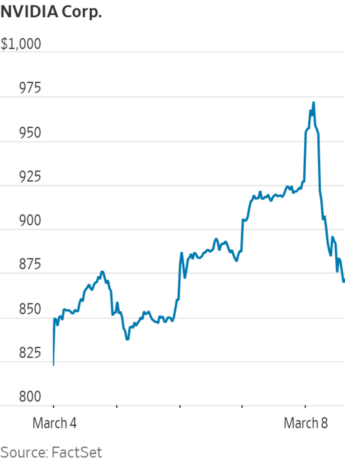 CoreWeave Stock (CRWV) Reacts To Nvidia's Strategic Investment CoreWeave Stock (CRWV) Reacts To Nvidia's Strategic Investment