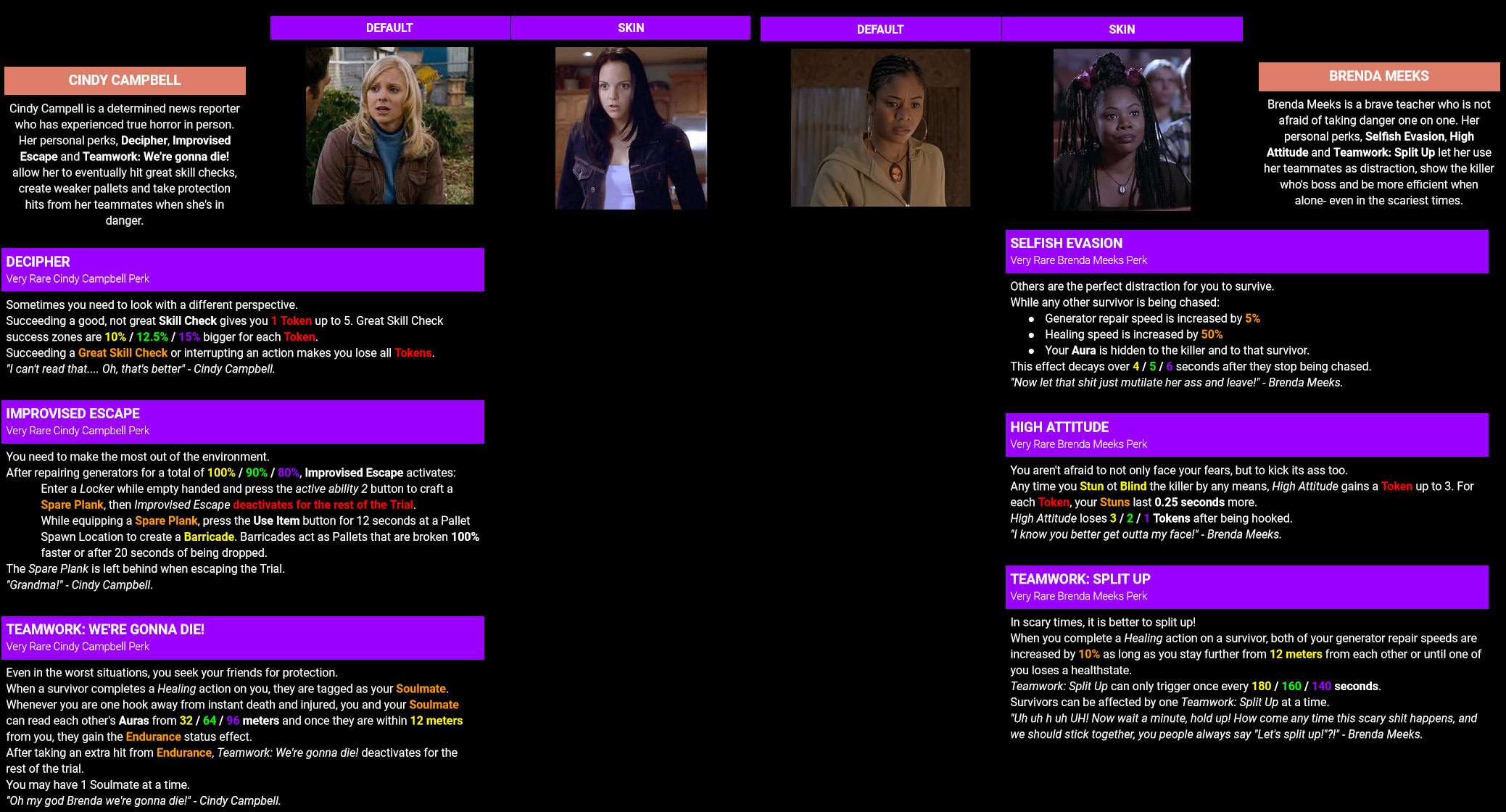 Could A Horror Trend Resurrect Cindy And Brenda In Scary Movie 6? Could A Horror Trend Resurrect Cindy And Brenda In Scary Movie 6?