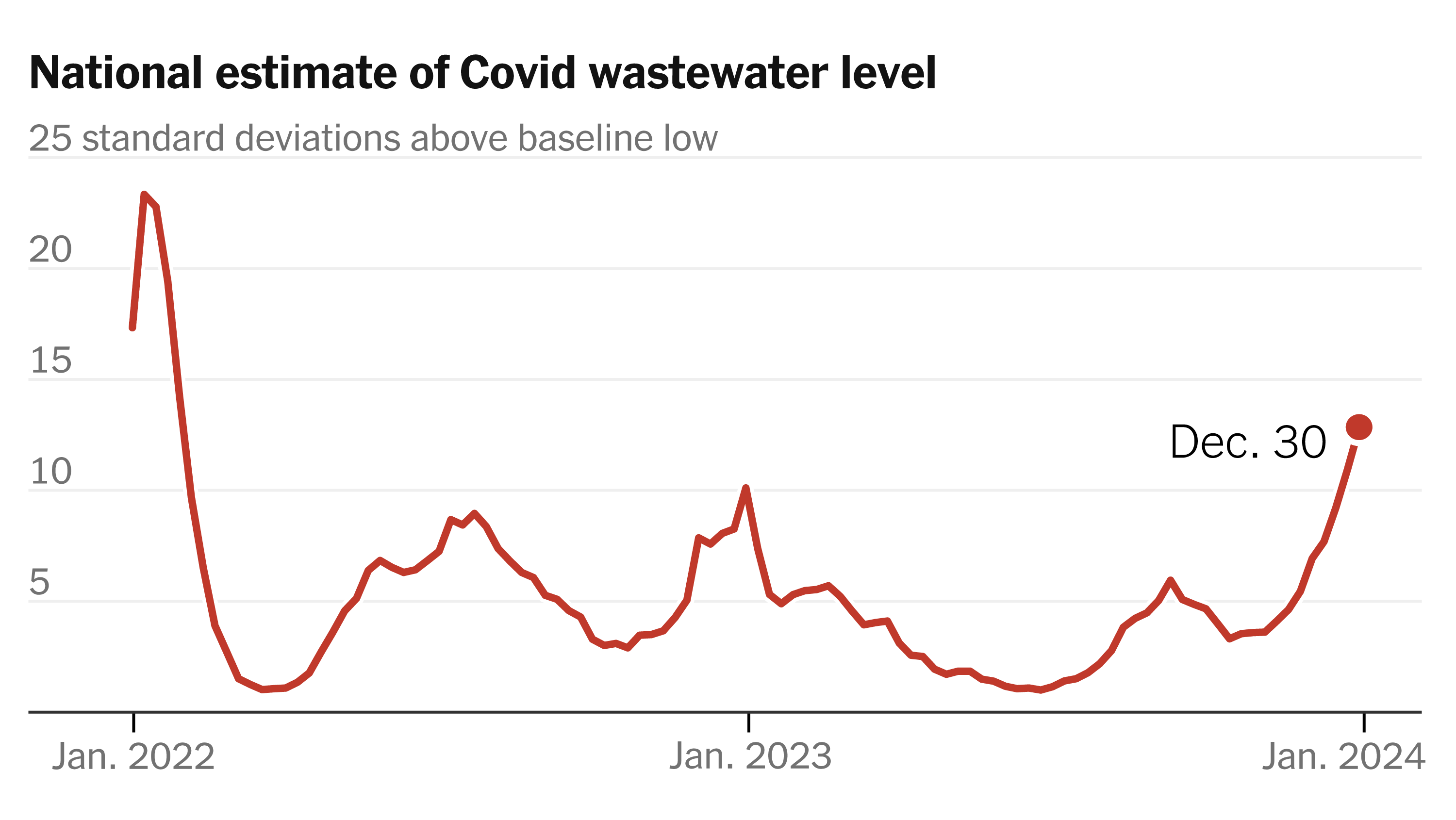 COVID-19 Case Rise: WHO Investigates Potential New Variant COVID-19 Case Rise: WHO Investigates Potential New Variant