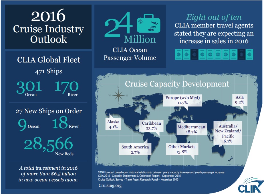 Cruises.com Launches Industry-First Cruise Rewards Program