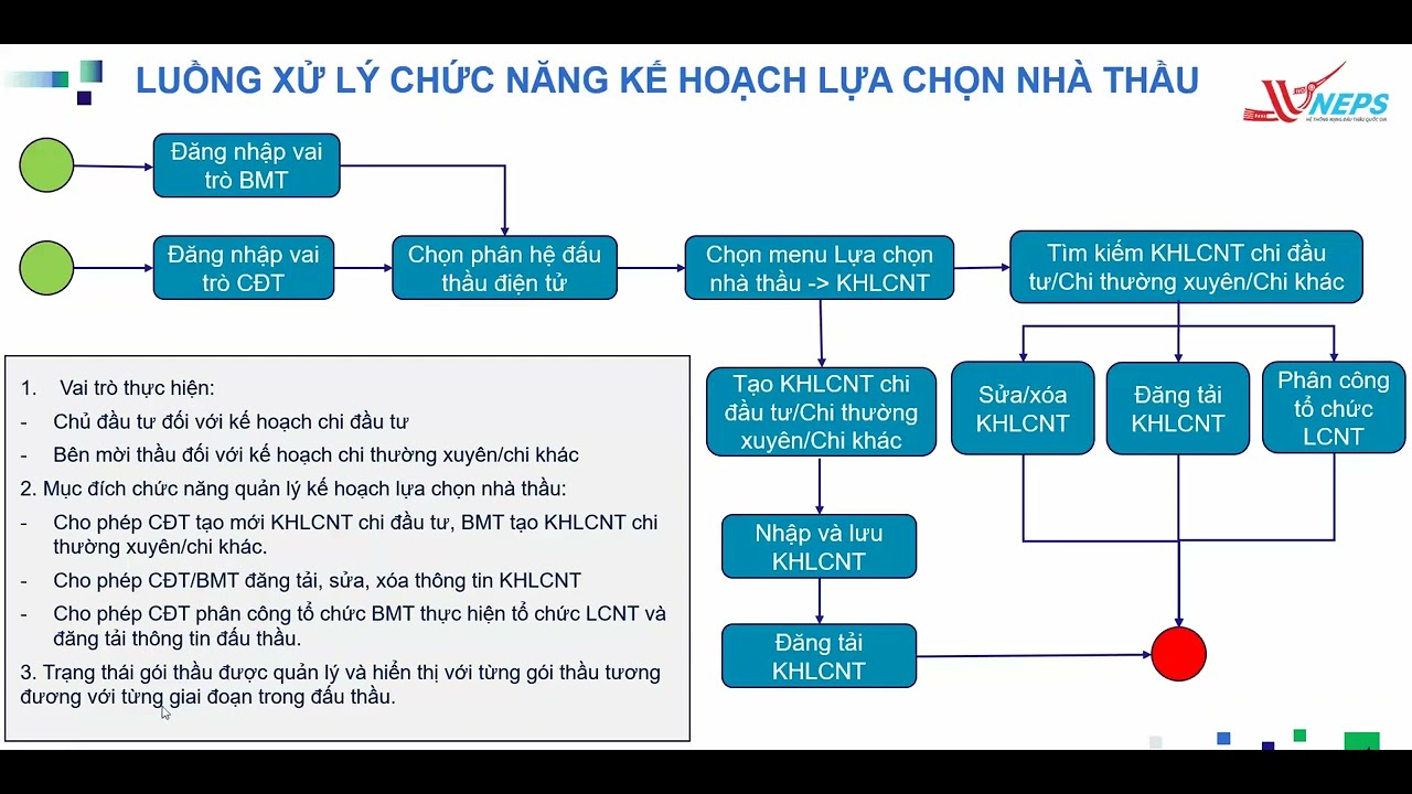 Cty Tâm Hợp: Chiến Thắng Thuyết Phục Tại Gói Thầu Cấp Nước Gia Định Cty Tâm Hợp: Chiến Thắng Thuyết Phục Tại Gói Thầu Cấp Nước Gia Định