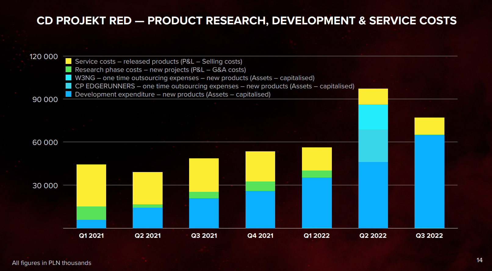 Cyberpunk 2: CD Projekt Red's Next Steps Cyberpunk 2: CD Projekt Red's Next Steps