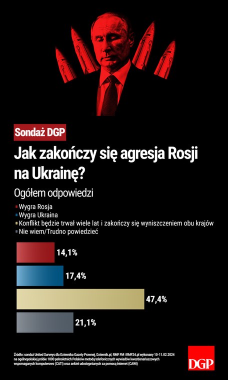 Czy Polacy Ufają Trumpowi W Kwestii Ukrainy? Nowy Sondaż Nie Pozostawia Złudzeń Czy Polacy Ufają Trumpowi W Kwestii Ukrainy? Nowy Sondaż Nie Pozostawia Złudzeń