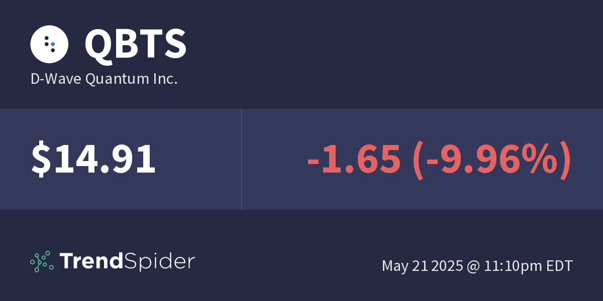 D-Wave Quantum Inc. (QBTS) Stock Market Activity: Explaining The Recent Spike D-Wave Quantum Inc. (QBTS) Stock Market Activity: Explaining The Recent Spike