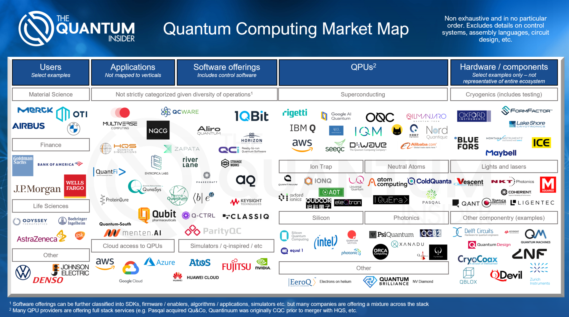 D-Wave Quantum (QBTS): A Top Quantum Computing Investment? D-Wave Quantum (QBTS): A Top Quantum Computing Investment?