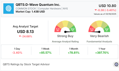 D-Wave Quantum (QBTS) Stock: A Comprehensive Investment Analysis D-Wave Quantum (QBTS) Stock: A Comprehensive Investment Analysis