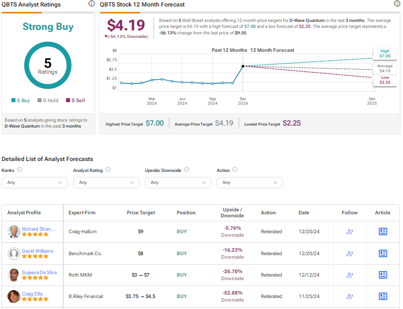 D-Wave Quantum (QBTS) Stock Jumped On Monday: What Investors Should Know D-Wave Quantum (QBTS) Stock Jumped On Monday: What Investors Should Know