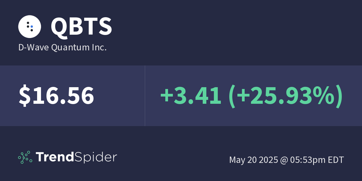 D-Wave Quantum (QBTS) Stock: Monday's Market Activity Explained D-Wave Quantum (QBTS) Stock: Monday's Market Activity Explained