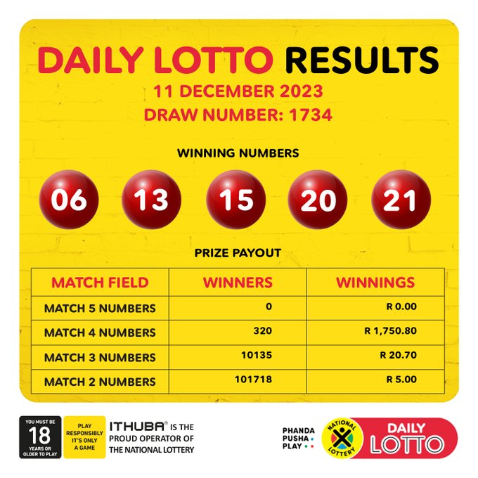 Daily Lotto Results: 15/04/2025 (Tuesday) Daily Lotto Results: 15/04/2025 (Tuesday)