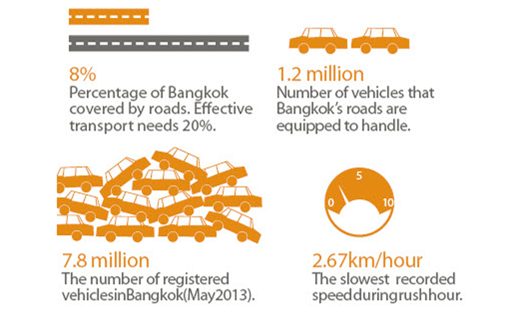 Darjeeling's Traffic Problems: A Comprehensive Guide