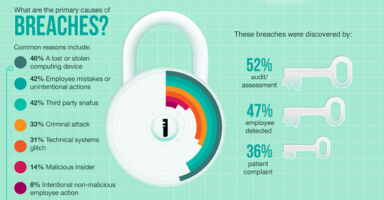 Data Breaches Cost T-Mobile $16 Million: A Three-Year Security Breakdown Data Breaches Cost T-Mobile $16 Million: A Three-Year Security Breakdown
