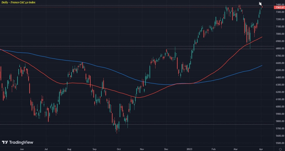 DAX Soars: Frankfurt Equities Open Higher, Record High In Sight DAX Soars: Frankfurt Equities Open Higher, Record High In Sight