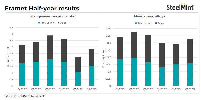 Decarbonizing Steel Production: Eramet's EraLow Manganese Alloy Decarbonizing Steel Production: Eramet's EraLow Manganese Alloy