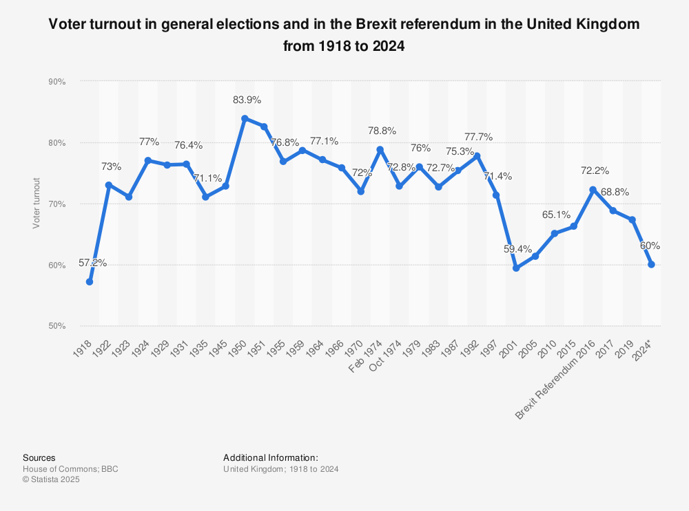 Decoding The 2024 (or Relevant Year) Election: Turnout Analysis From Florida And Wisconsin Decoding The 2024 (or Relevant Year) Election: Turnout Analysis From Florida And Wisconsin
