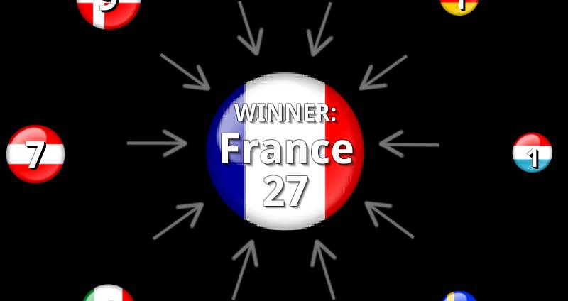 Decoding The Eurovision Voting Process: Points, Scores & Results Decoding The Eurovision Voting Process: Points, Scores & Results