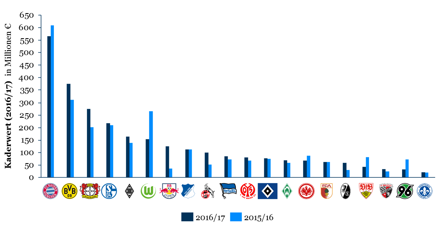 Der HSV Ist Zurück: Aufstieg, Kader Und Ausblick Für Die Bundesliga