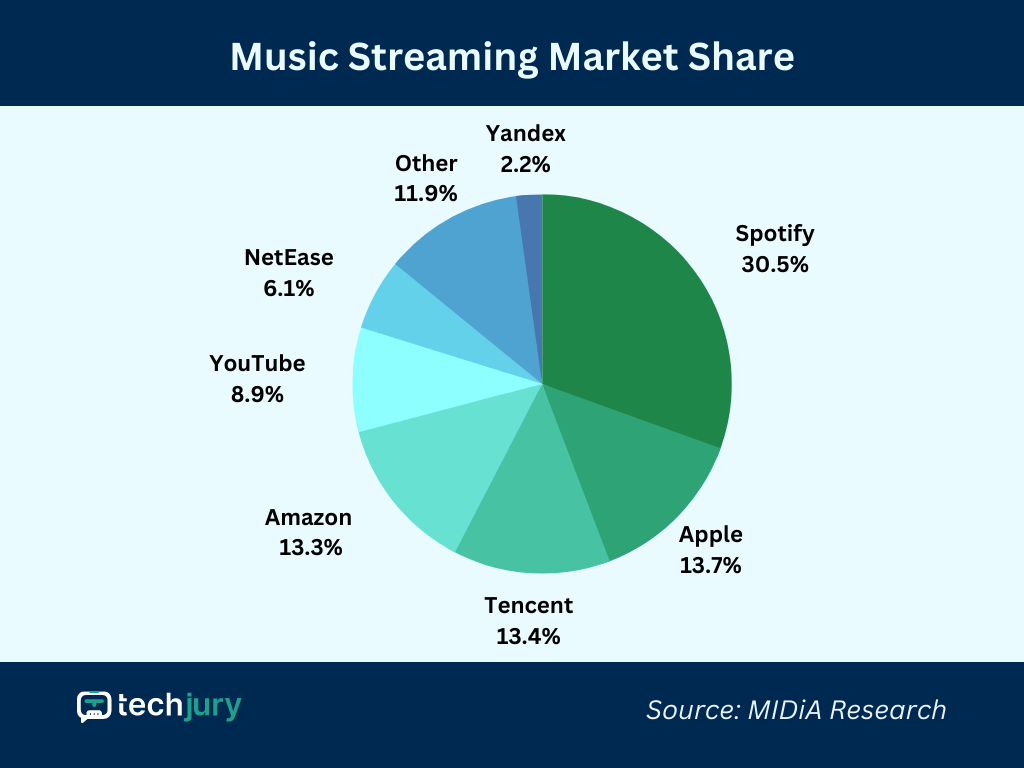 Disney's Revenue Increase: Parks And Streaming Success Story Disney's Revenue Increase: Parks And Streaming Success Story