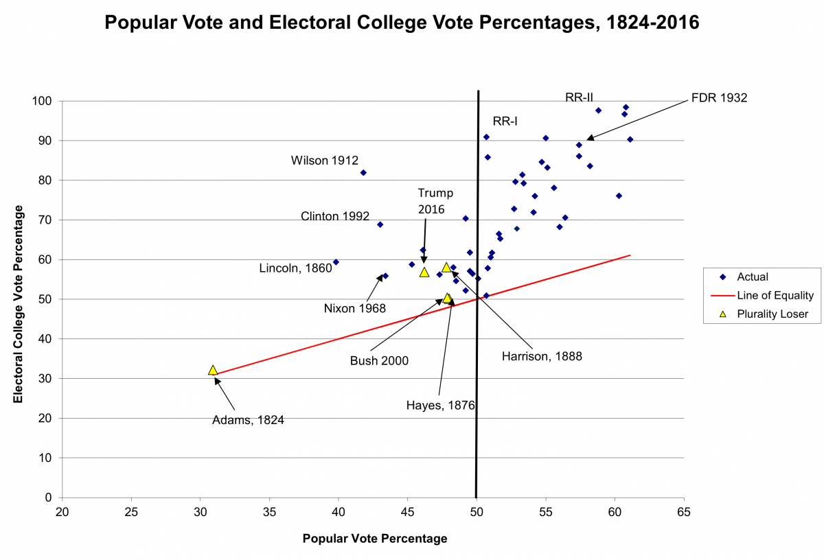 Disqualification Of Popular Vote Winners In Student Government Election: Gonzalez And Salzer Assume Office Disqualification Of Popular Vote Winners In Student Government Election: Gonzalez And Salzer Assume Office