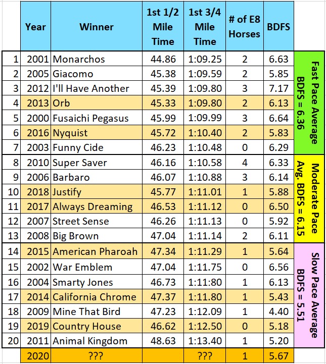 Dissecting The 2025 Kentucky Derby: What Pace To Expect? Dissecting The 2025 Kentucky Derby: What Pace To Expect?