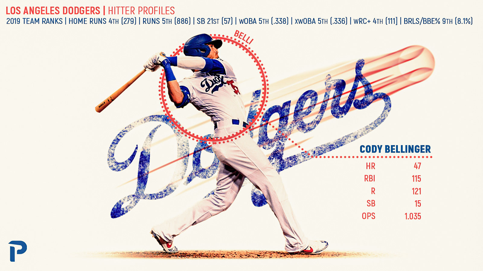 Dodgers' Left-Handed Hitters: Analyzing The Slump And Predicting A Rebound Dodgers' Left-Handed Hitters: Analyzing The Slump And Predicting A Rebound