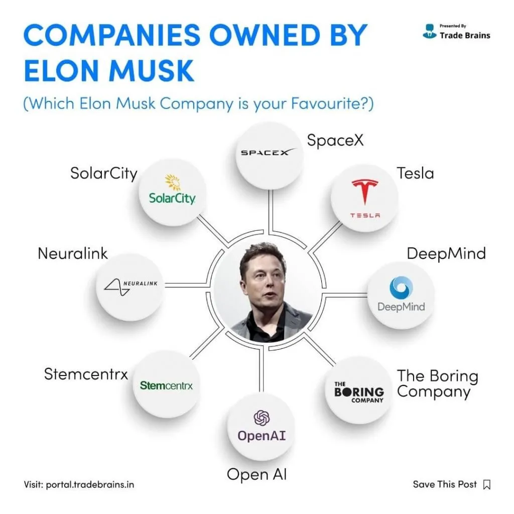 Dogecoin's Dip And Musk's Return To His Business Ventures Dogecoin's Dip And Musk's Return To His Business Ventures