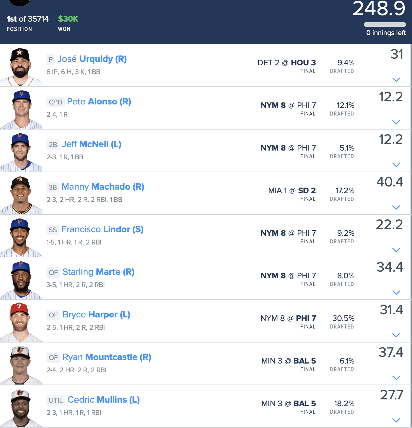 Dominate Your MLB DFS Lineup On May 8th: Sleeper Picks & Value Plays Dominate Your MLB DFS Lineup On May 8th: Sleeper Picks & Value Plays