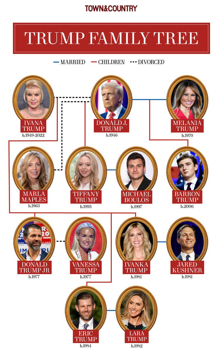 Donald Trump's Family: A Detailed Look At His Ancestry And Descendants Donald Trump's Family: A Detailed Look At His Ancestry And Descendants