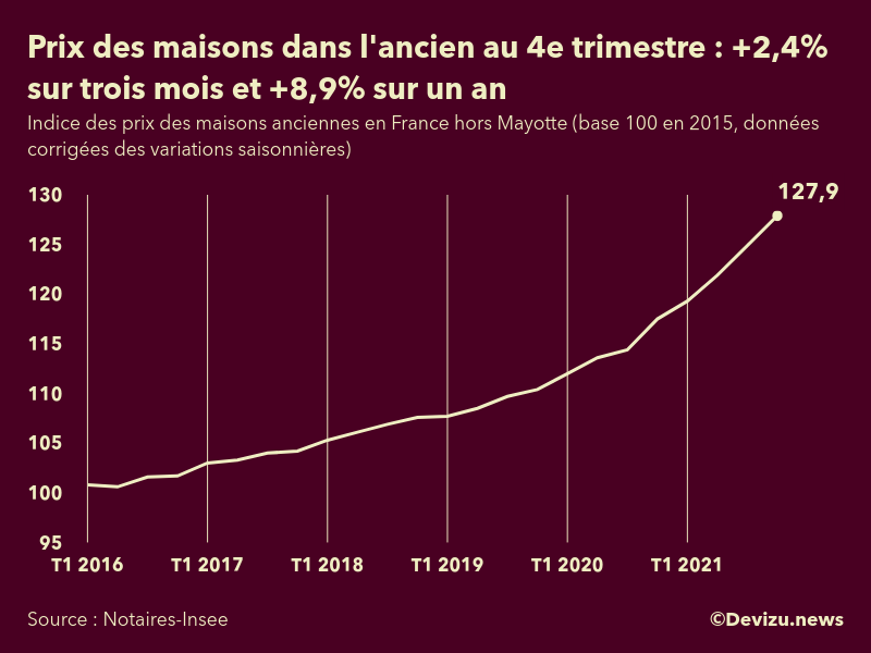 Données Notariales Immobilières : Carte Interactive Des Prix Des Maisons En France Données Notariales Immobilières : Carte Interactive Des Prix Des Maisons En France