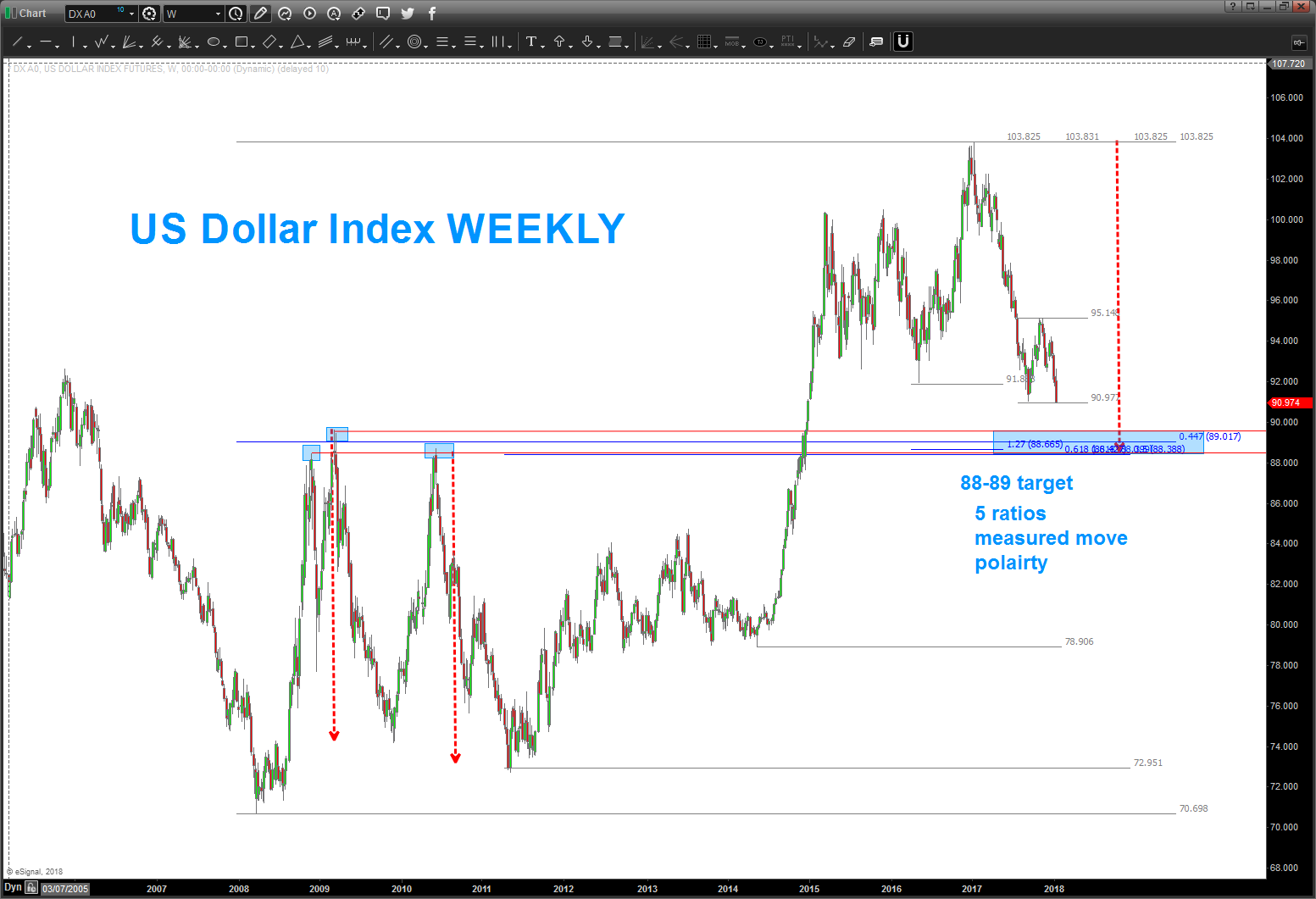 Dow Futures And Dollar Decline After Moody's US Rating Cut Dow Futures And Dollar Decline After Moody's US Rating Cut