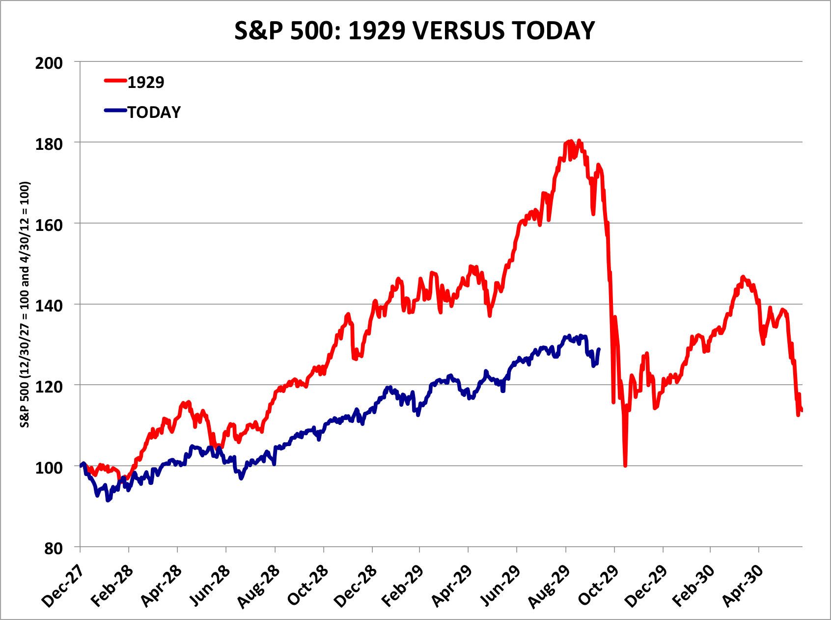 Dow Jones & S&P 500: Stock Market News For May 29 Dow Jones & S&P 500: Stock Market News For May 29