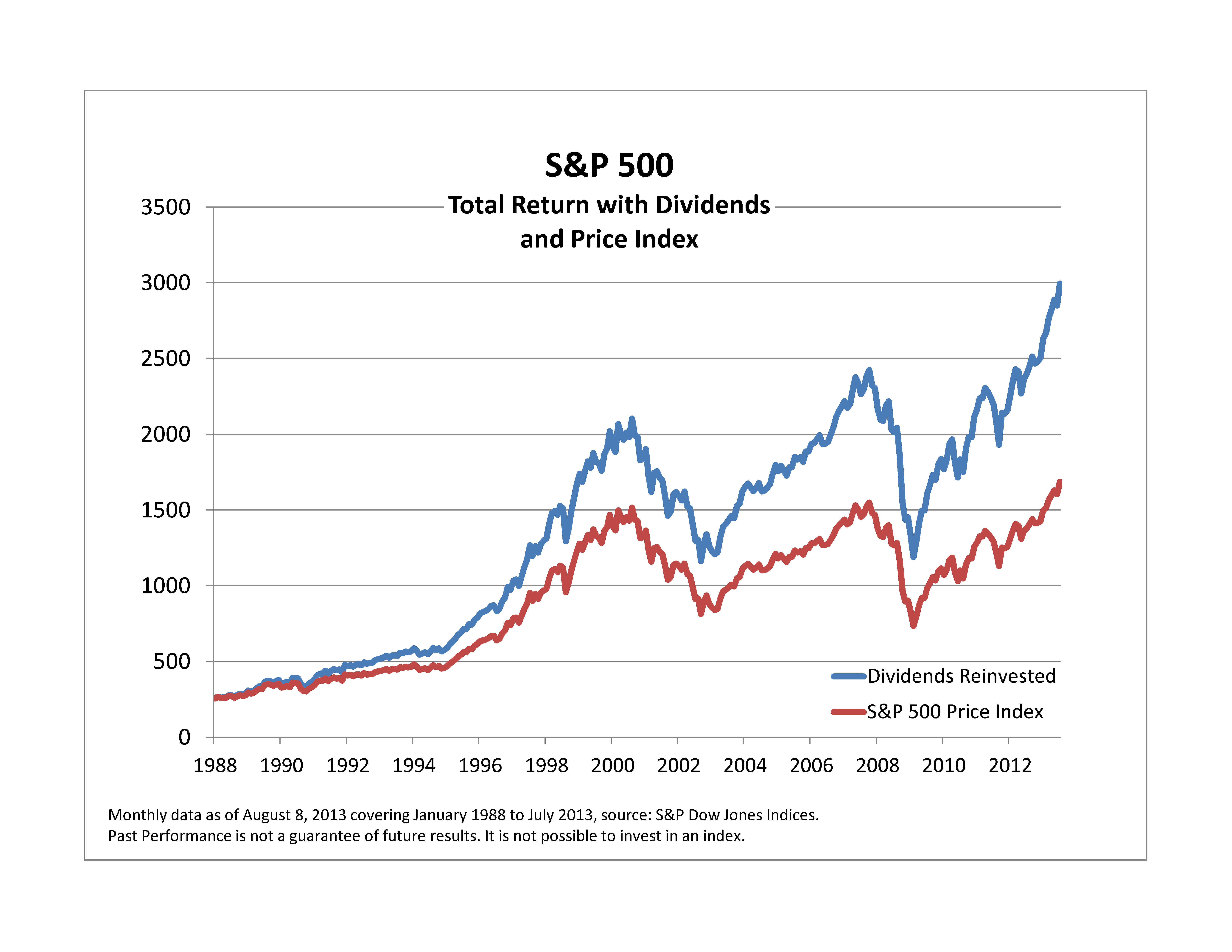 Dow Jones & S&P 500: Stock Market Summary For May 27 Dow Jones & S&P 500: Stock Market Summary For May 27