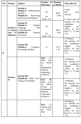 Download SSC CHSL 2025 Final Result PDF: Check Your Marks Online Download SSC CHSL 2025 Final Result PDF: Check Your Marks Online