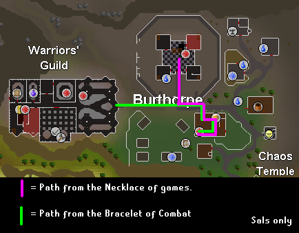 Dragon's Den: A Guide To Success