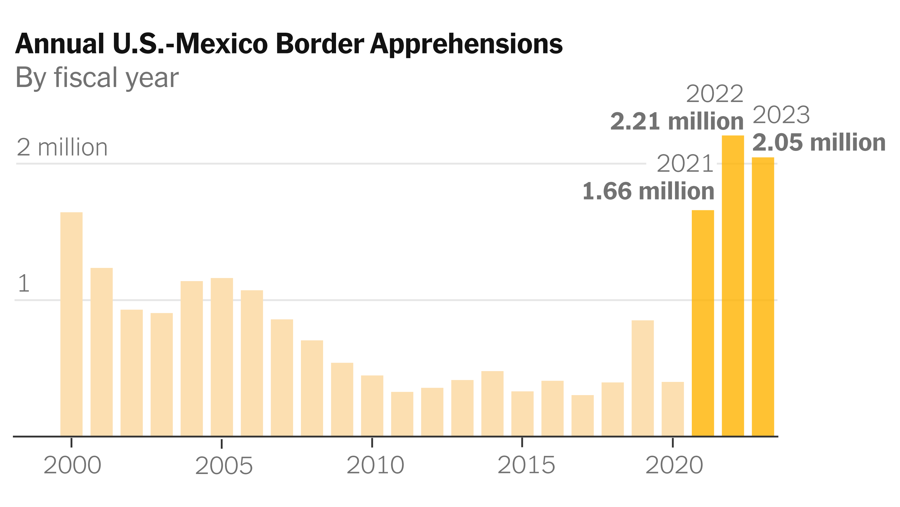 Drop In Illegal Border Crossings Between U.S. And Canada: White House Data Drop In Illegal Border Crossings Between U.S. And Canada: White House Data