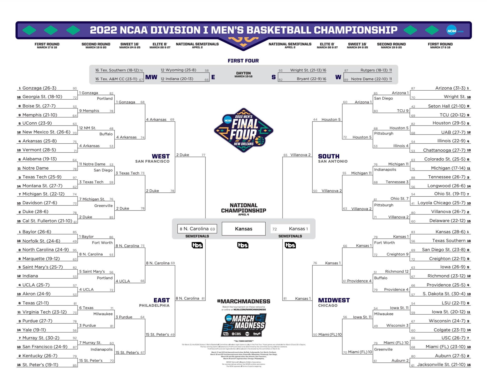 Duke Vs. Oregon: Your Guide To Watching The NCAA Tournament Matchup Duke Vs. Oregon: Your Guide To Watching The NCAA Tournament Matchup