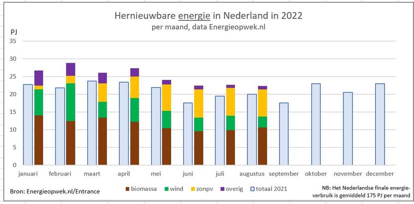 Dutch Energy Providers Test Reduced Tariffs For Solar Power Surges Dutch Energy Providers Test Reduced Tariffs For Solar Power Surges